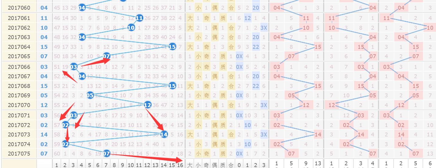 360网双色球走势图，揭秘数字背后的奥秘