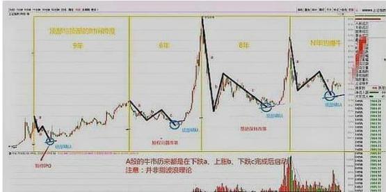 3D2005走势图带连线图，南方双彩的深度解析与预测