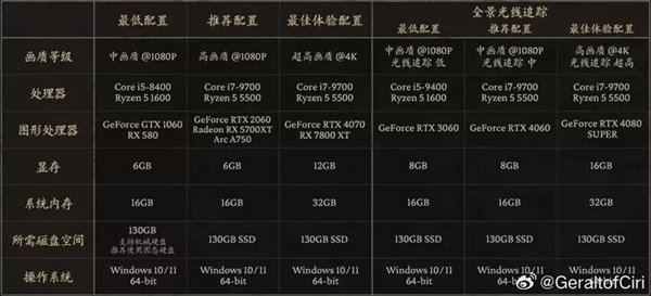 探索P3试机号100期，揭秘数字背后的奥秘