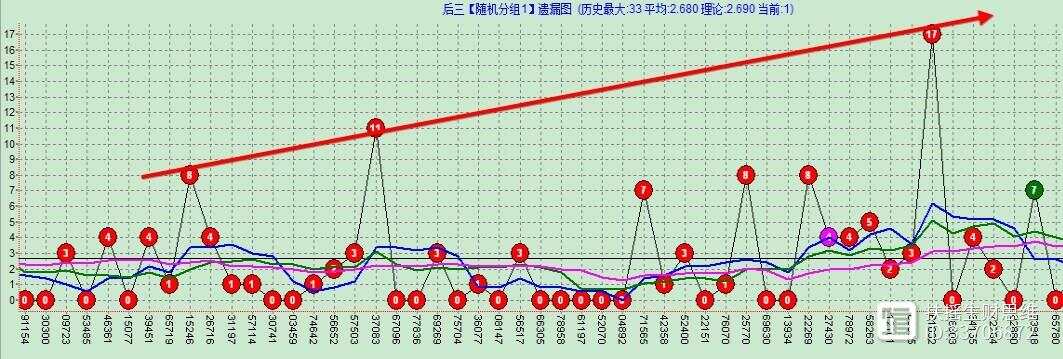 3D走势图，透视彩票与股市的未来趋势