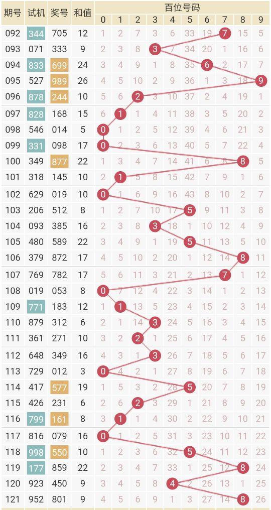 三年级年段长 第202页