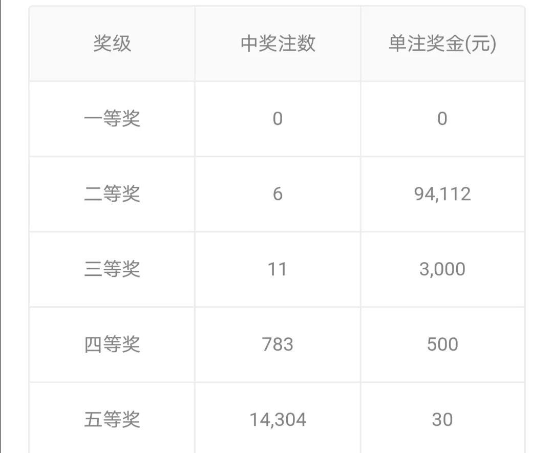 今日七星彩奖池金额揭秘，揭秘彩票背后的数字游戏与期待