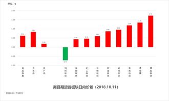 3D跨度，探索彩票的数字奥秘与及时更新走势图的重要性