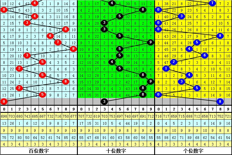 福彩3D和值走势图下载，解锁数字彩票的奥秘