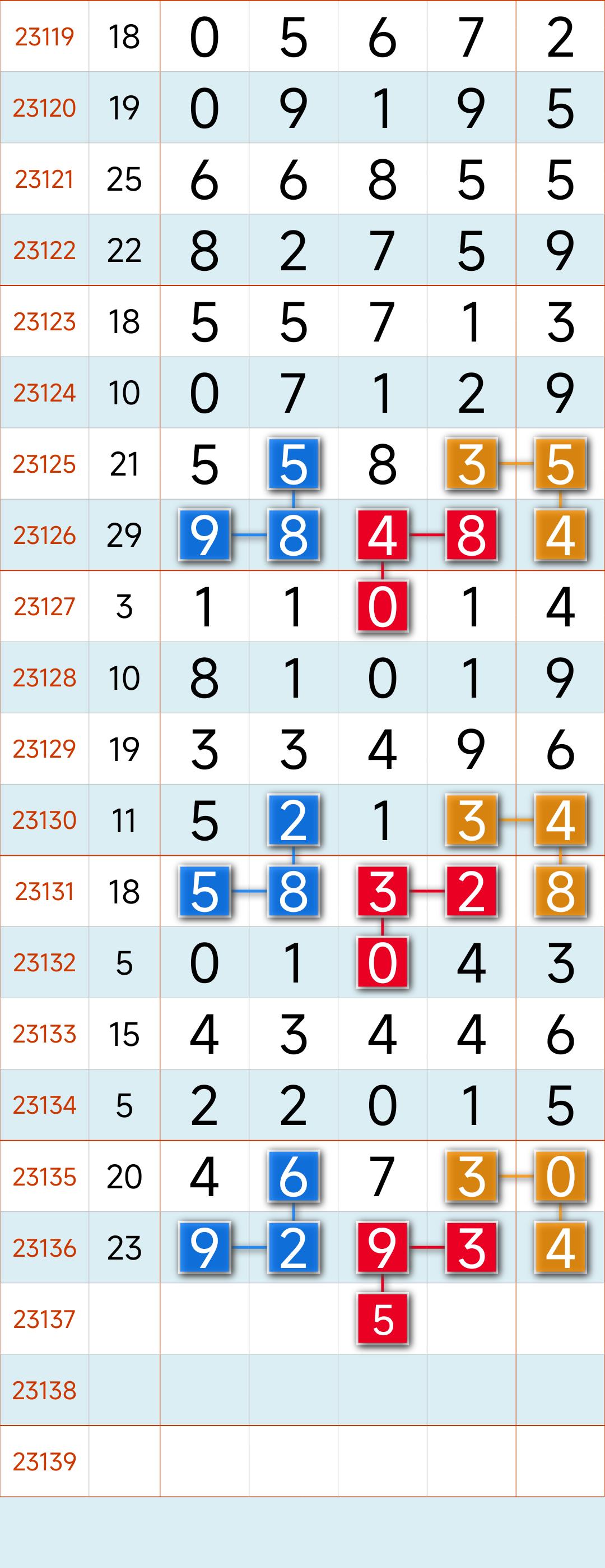 排列五定位走势图带连线图，解码数字彩票的奥秘