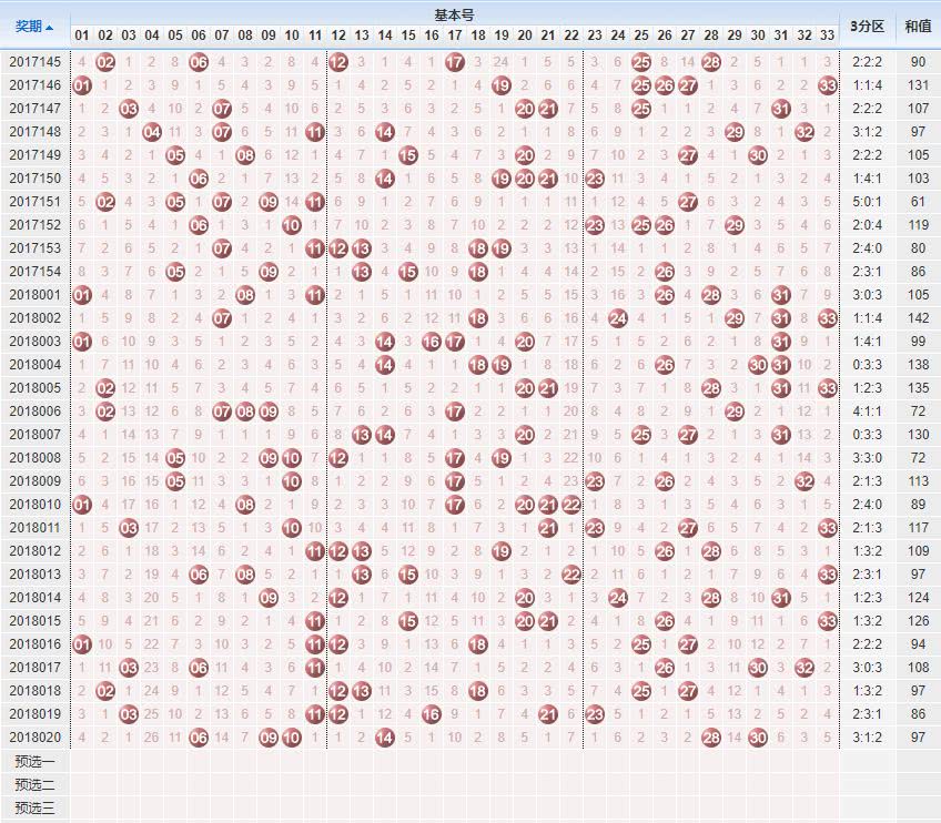 探索双色球50000期走势，解锁最新数据与策略