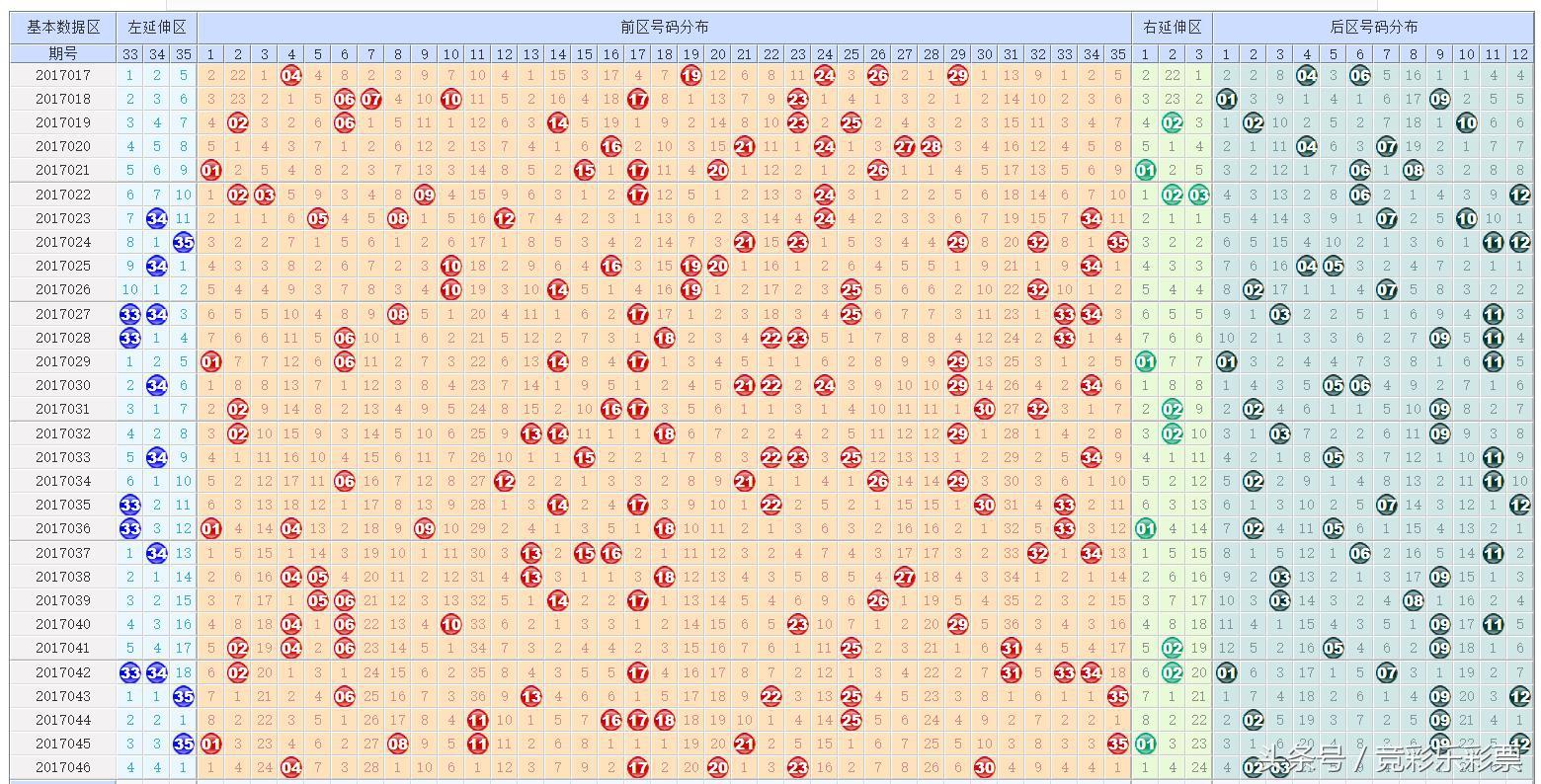 基本走势分析，揭秘大乐透的数字密码