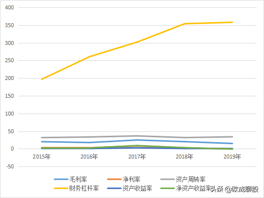 排列三近500期历史开奖走势图深度解析