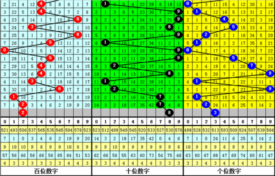 体彩排列三专家预测，牛彩背后的智慧与策略
