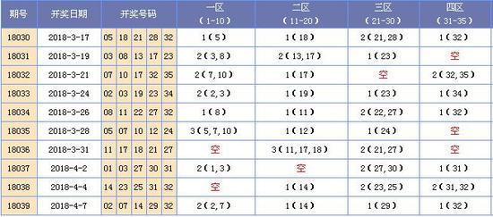 探秘双色球130期开奖号出号顺序的奥秘