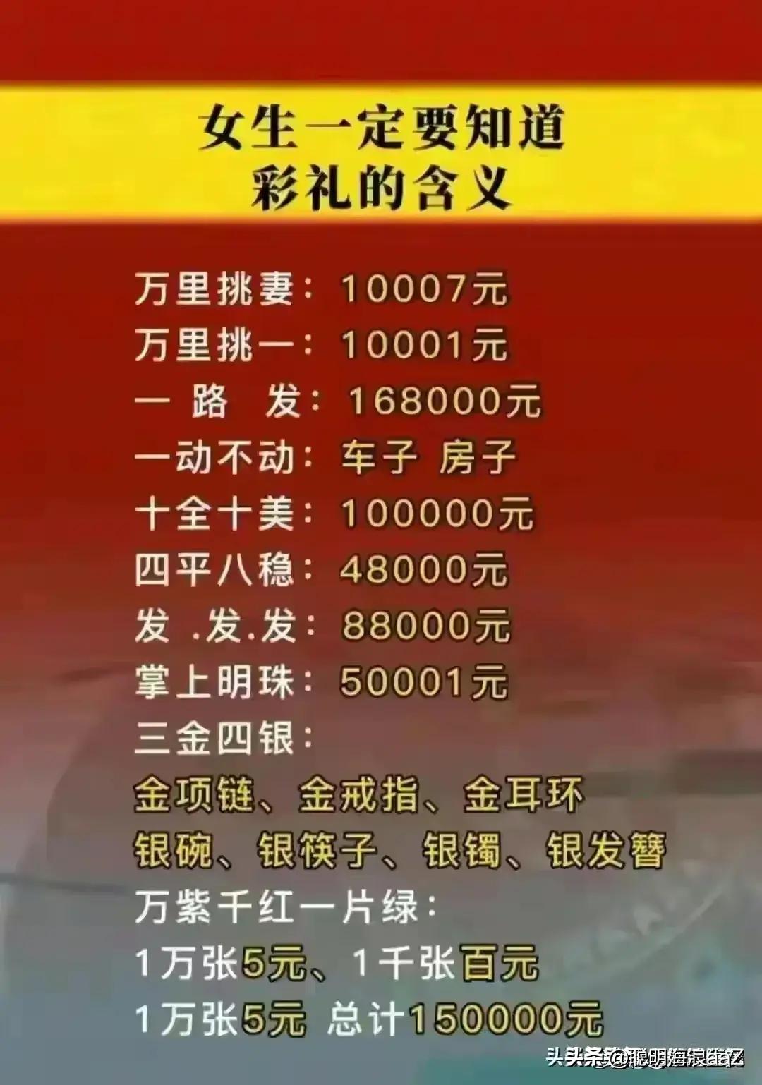 彩礼，传统习俗与现代价值的碰撞与融合