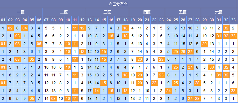 网易彩票双色球走势图，揭秘数字背后的奥秘