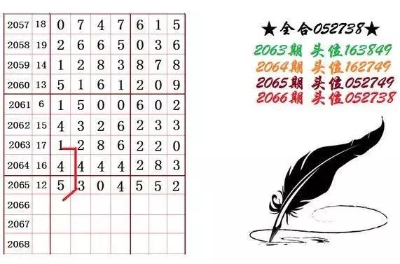 今日七星彩开奖时间与结果揭晓
