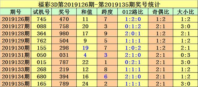 3D彩票，揭秘关注码、试机号与金码的奥秘