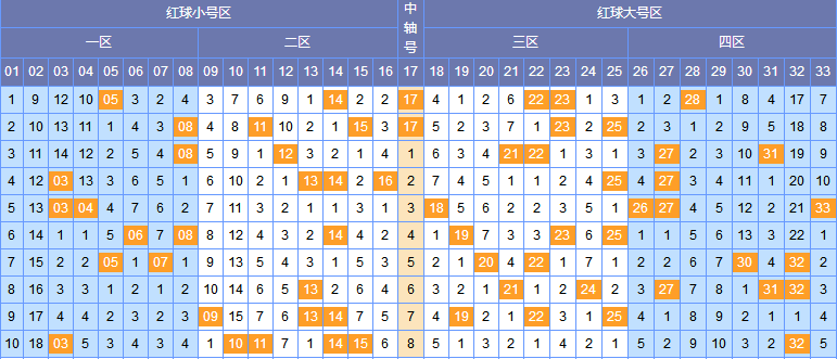 双色球最新开奖结果今日走势分析，揭秘号码分布规律与选号策略