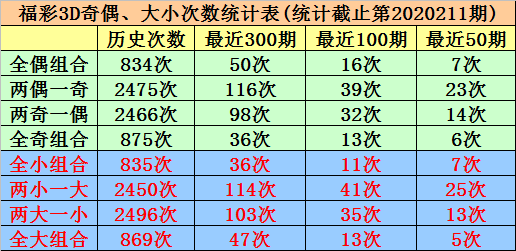 福彩3D综合走势图