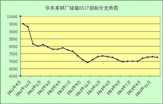 3D浙江走势图，2014年风采回顾与展望