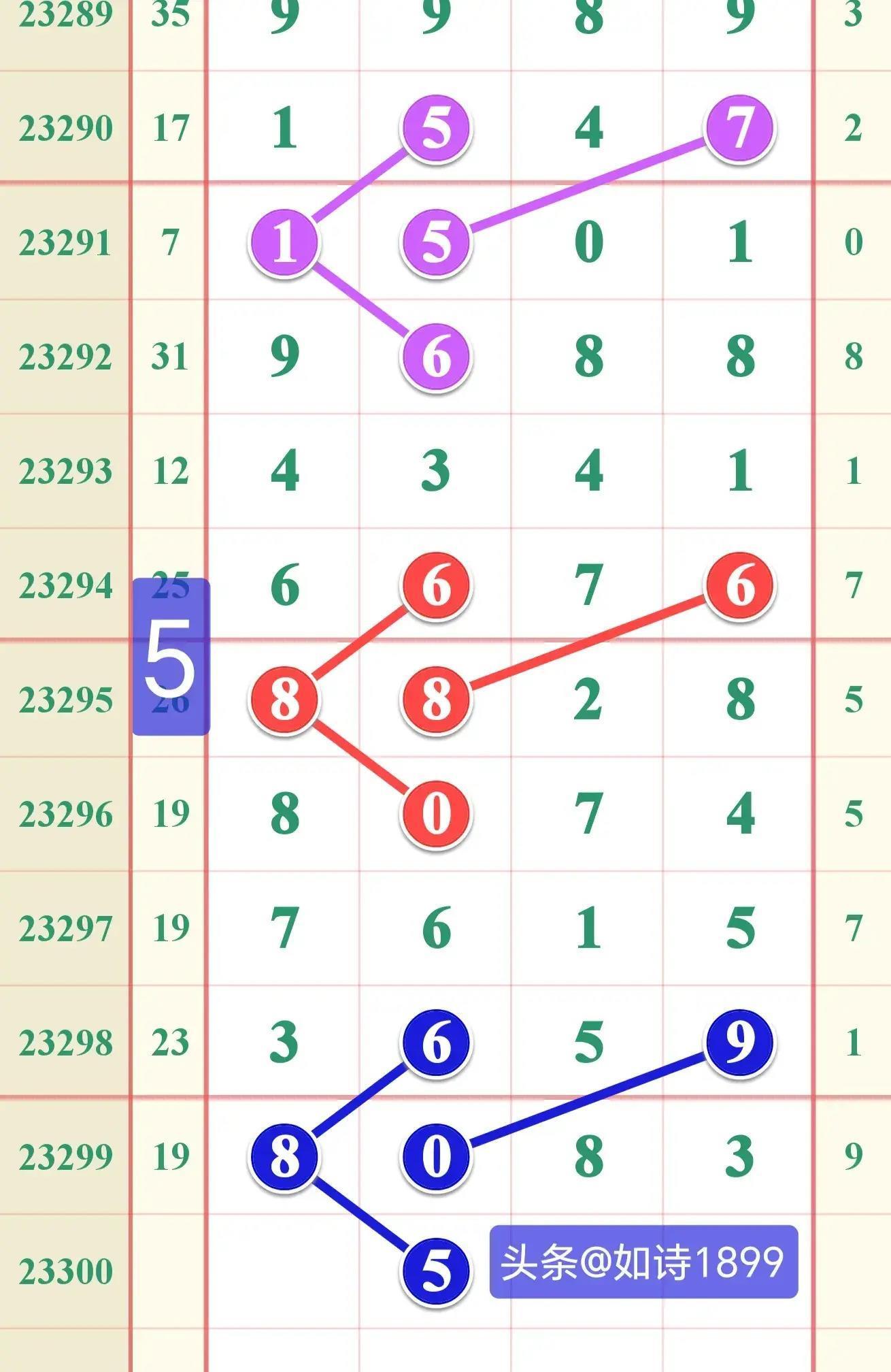探寻幸运的数字，揭秘体彩排列五开奖结果官网的奥秘