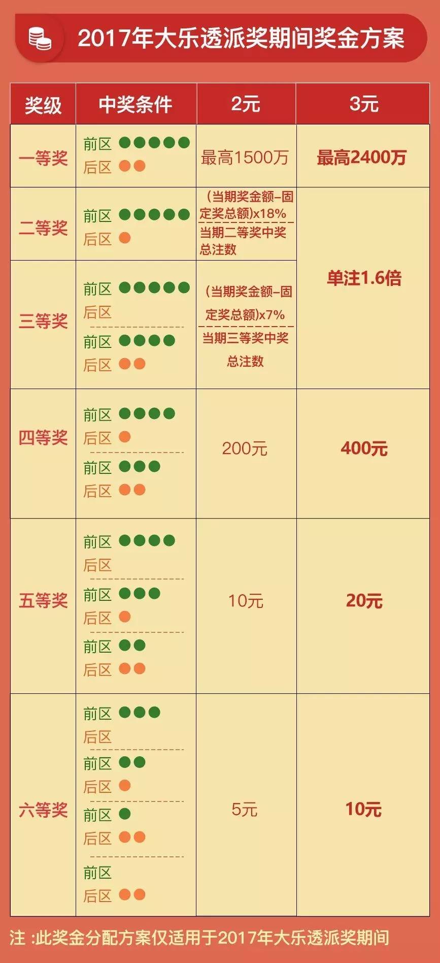 探索大乐透复式投注的惊喜，中奖金额表详解