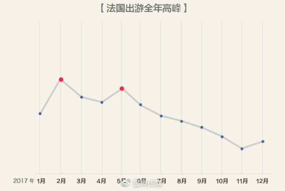 三D彩票