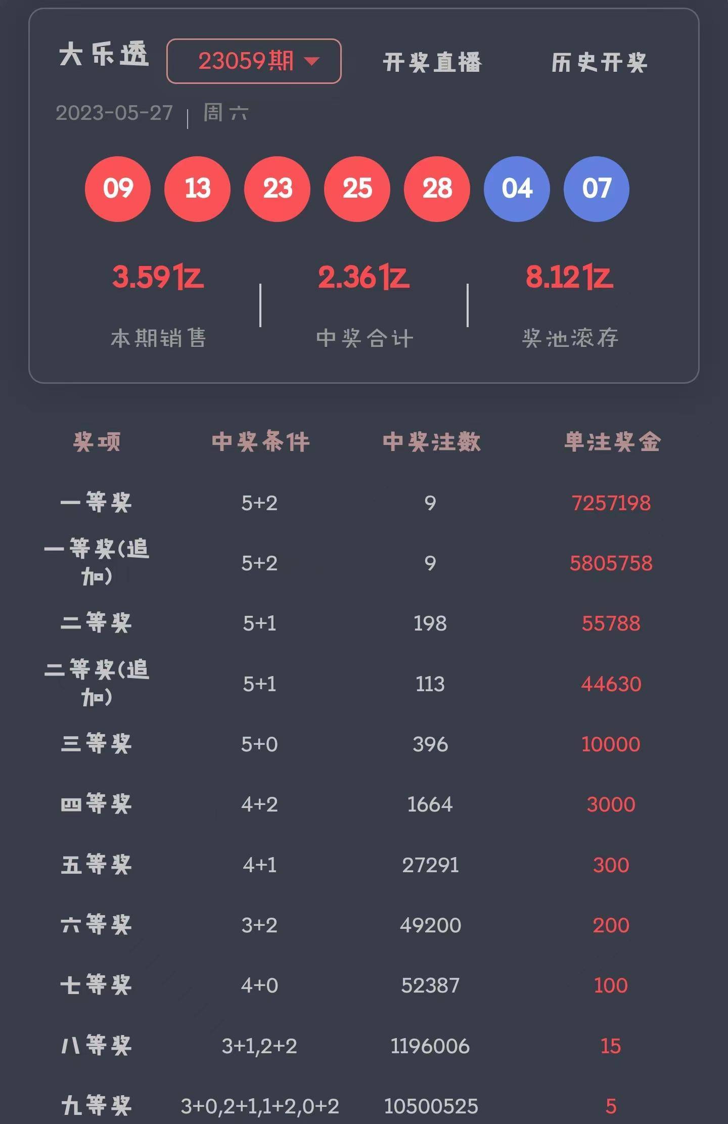 2024075期大乐透开奖结果揭晓，梦想与奇迹的碰撞