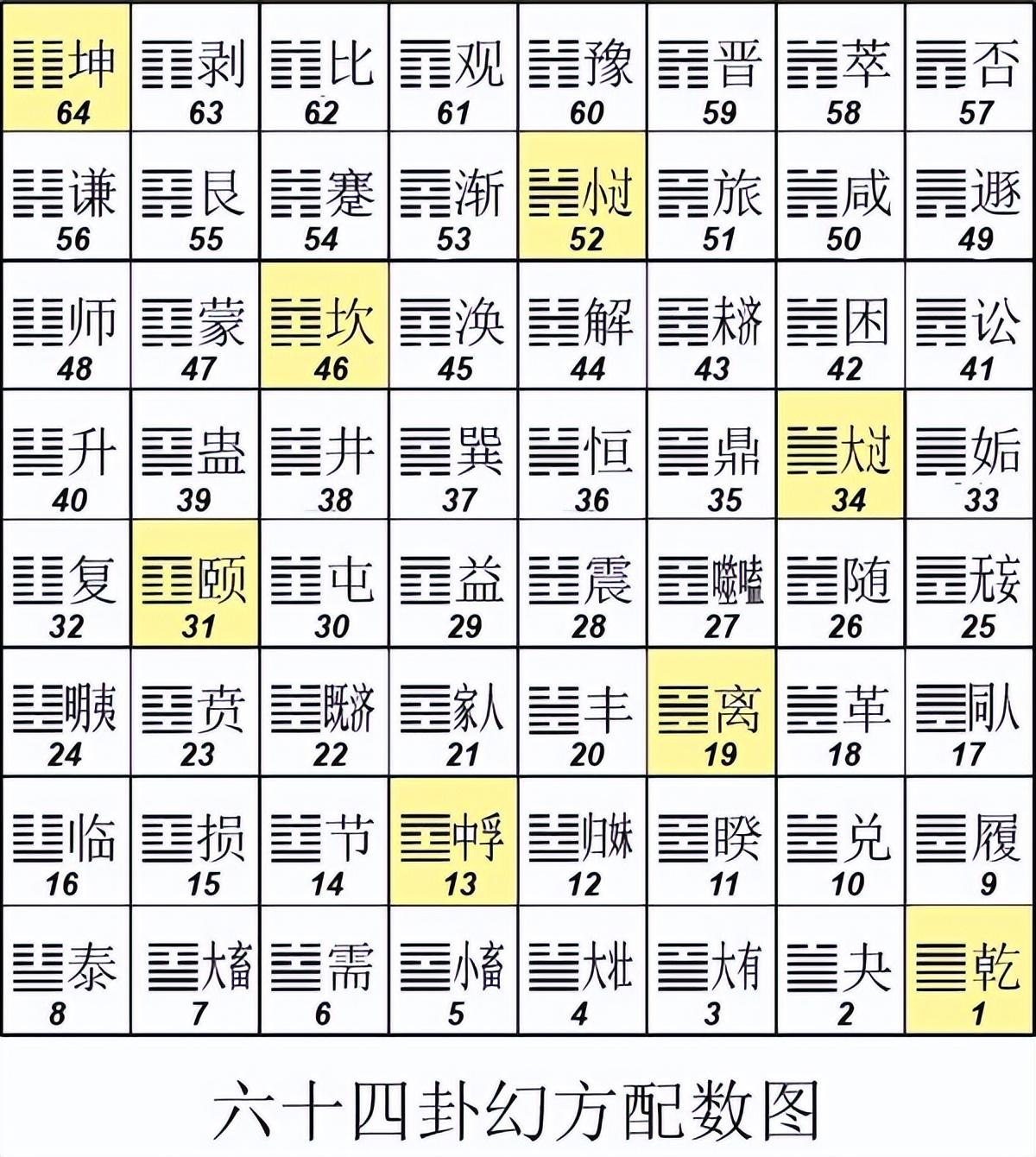 数字测吉凶，超准的数字学解析