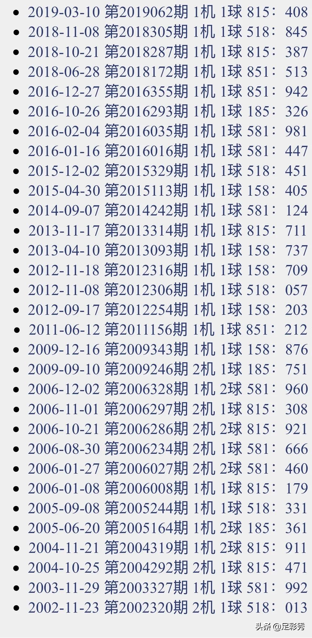 探索3D开机号与试机号，揭开彩票背后的神秘面纱