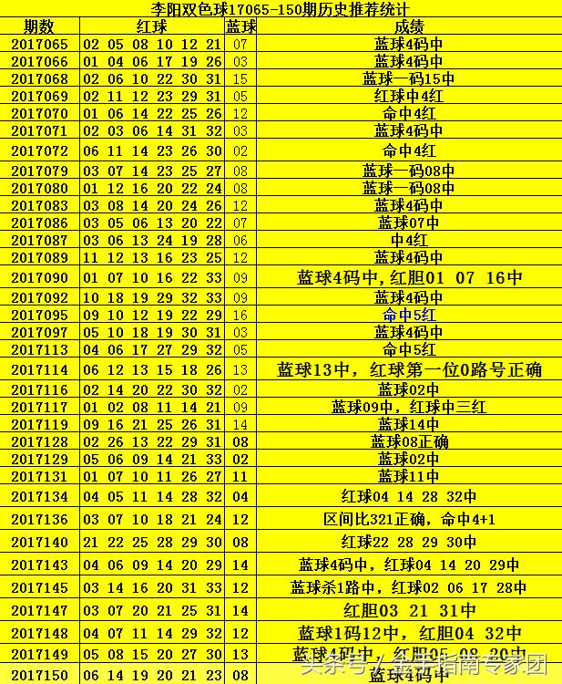回顾双色球151期，历史开奖结果与数据分析