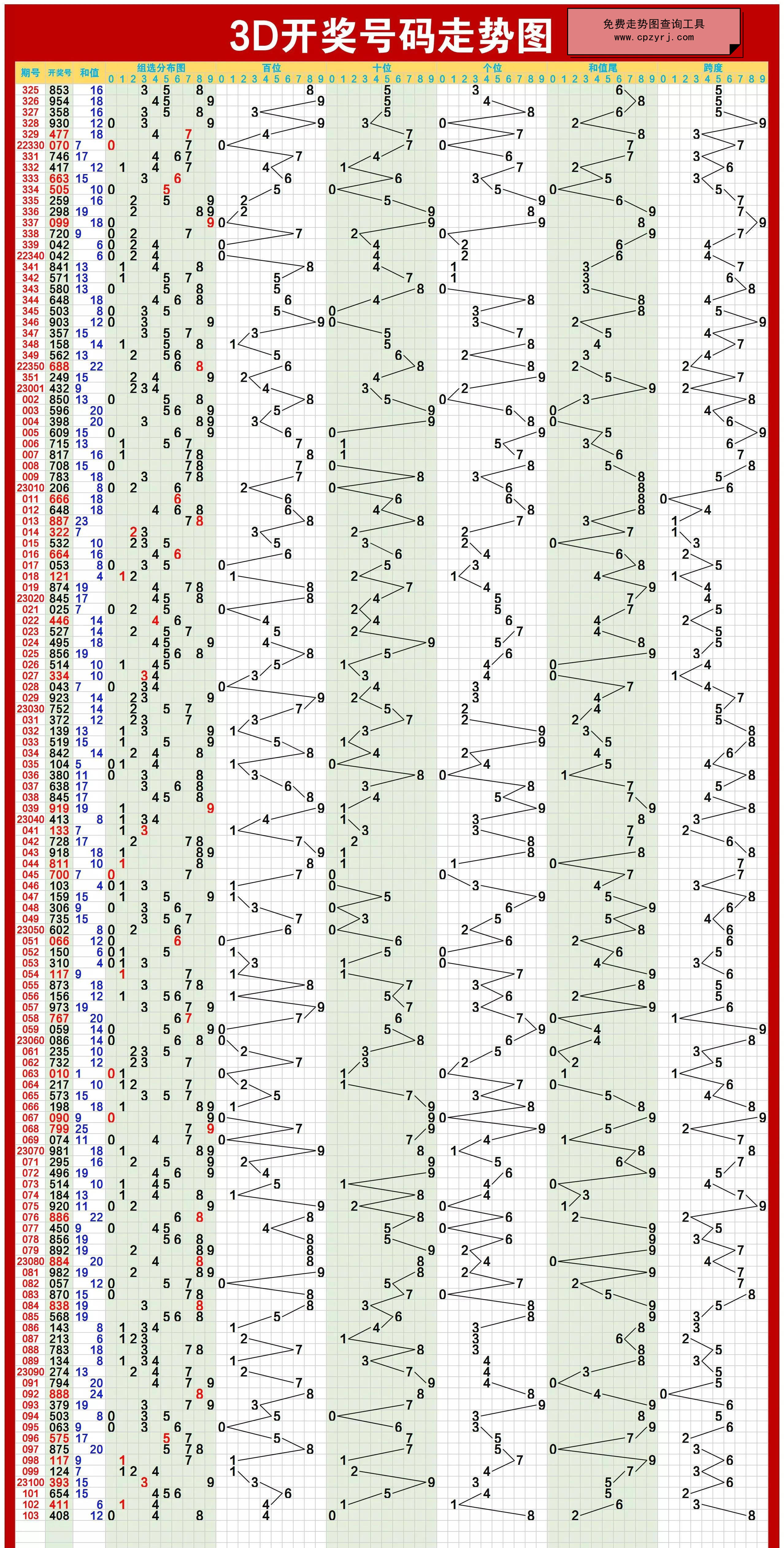福利彩票双色球跨度走势图，揭秘数字背后的奥秘