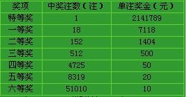 福建体彩31选7，揭秘开奖时间与日期