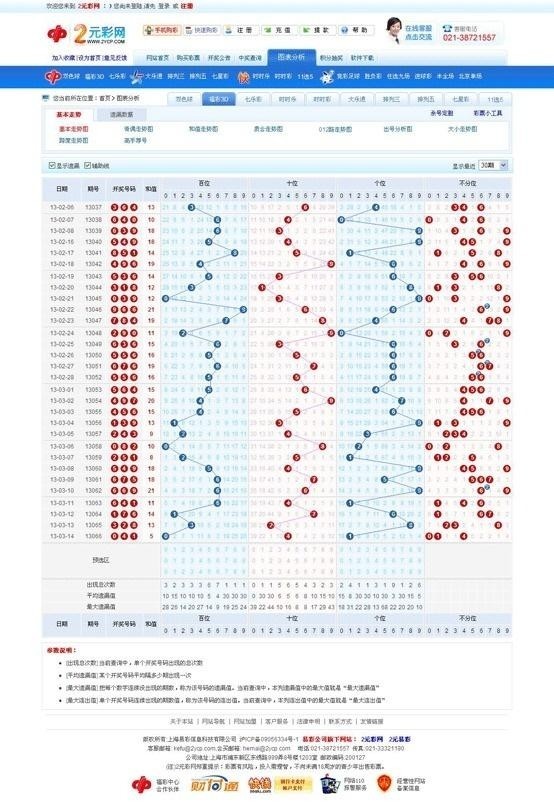 探索3D双色球与排列三走势图的奥秘