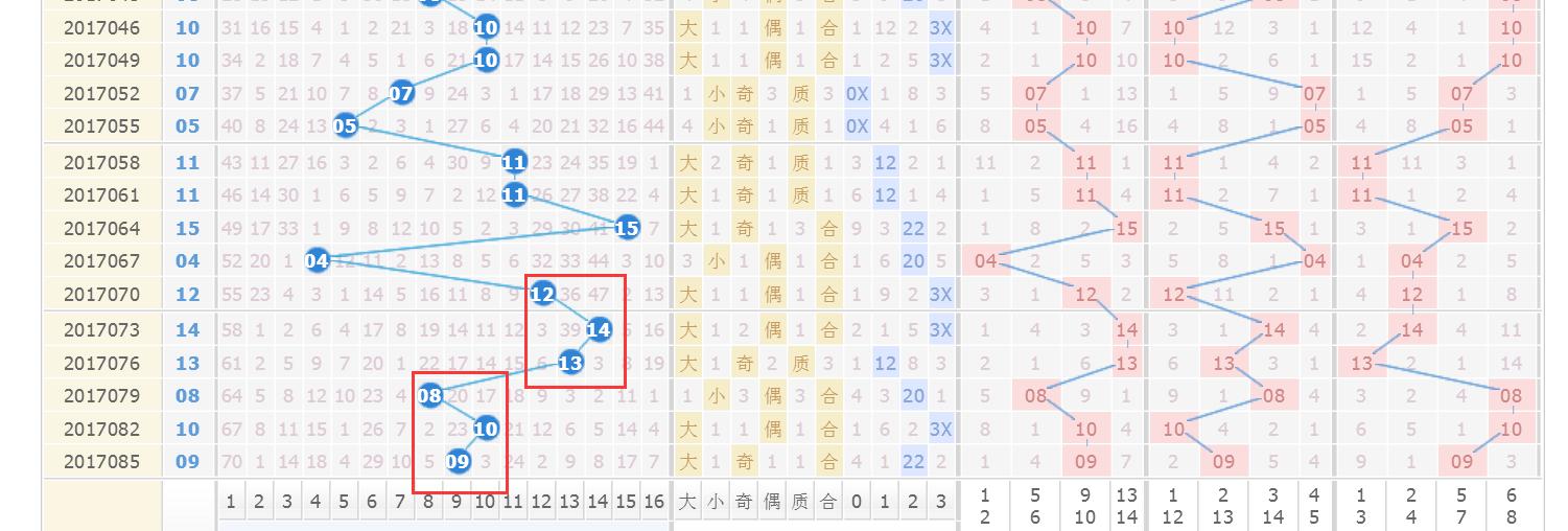 探索中国福利双色球走势图综合版，揭秘数字背后的奥秘