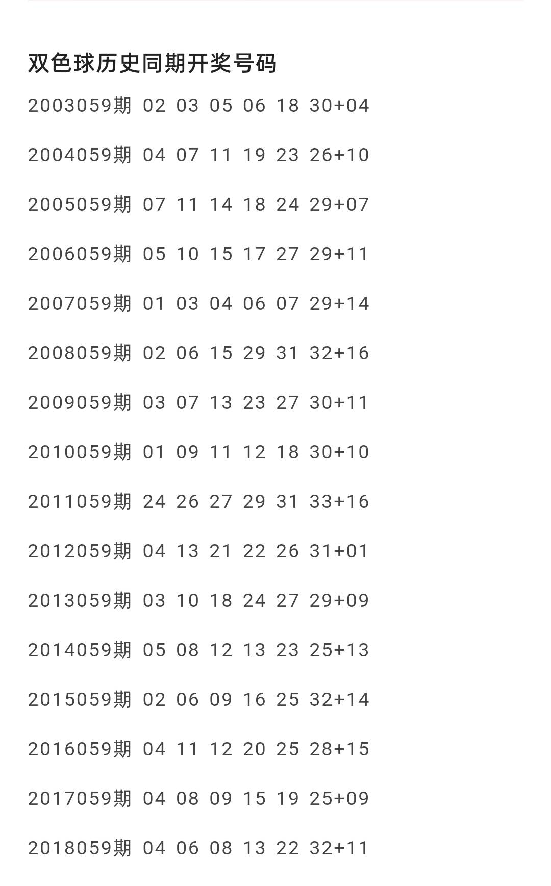 2019年双色球历史开奖结果查询表，回顾与解析