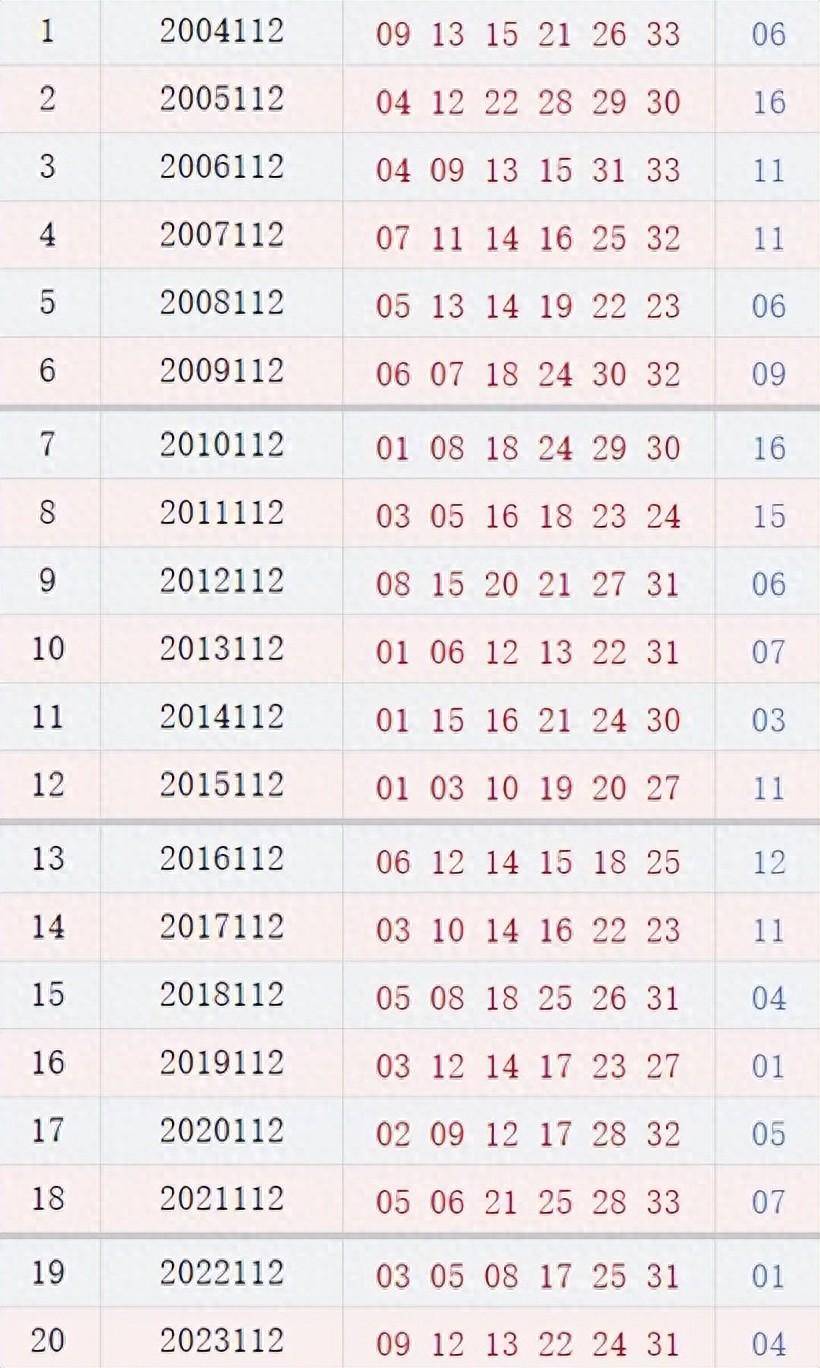 双色球112期历史开奖号码深度解析与汇总