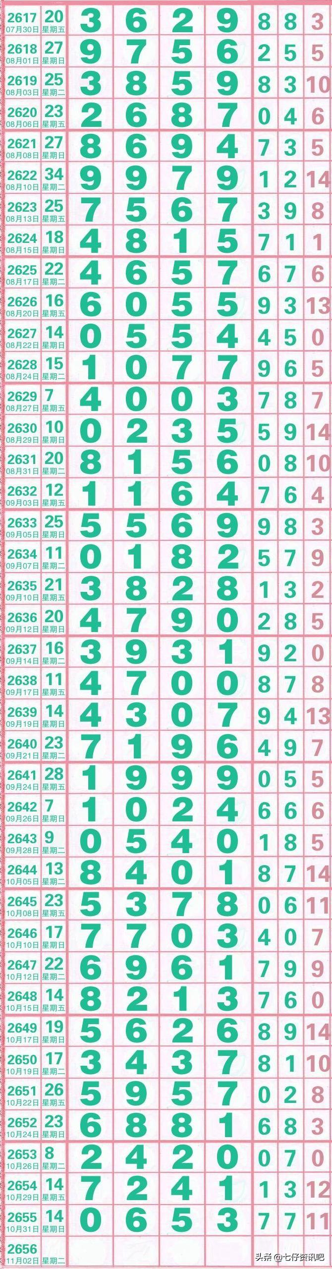 七星彩走势图与和值分析，解锁数字彩票的奥秘