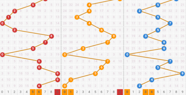 福彩3D开奖结果号码走势图，揭秘数字背后的奥秘