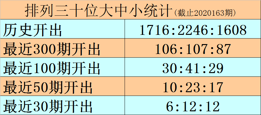2036年，未来彩票的神秘面纱—一肖难中，但智慧与机遇并存2021年一肖三码期期准