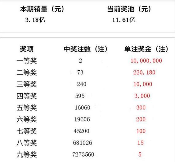 探索大乐透，揭秘顺序开奖结果的奥秘