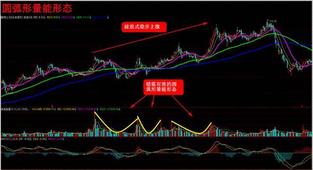 探索3D开奖走势图库，透视数字背后的奥秘