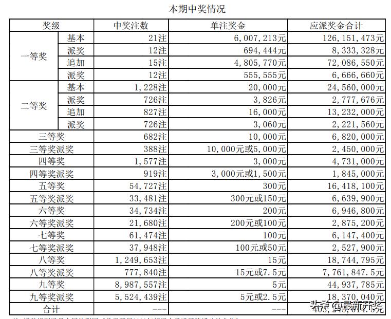 大乐透高手最新晒票，揭秘中奖秘诀与心态调整