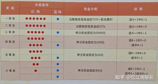 探索双色球，揭秘开奖结果与开奖规则表