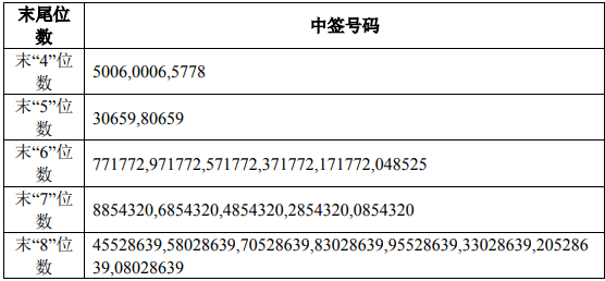 浙江体彩61预测号码的奥秘，科学方法与理性分析