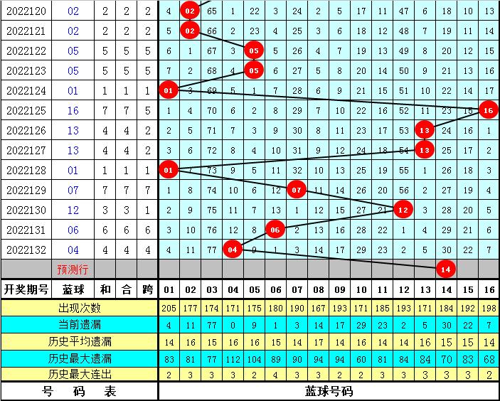 双色球2022133，数字背后的幸运与希望