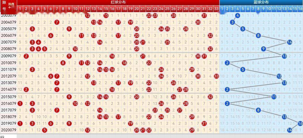 探索双色球走势图，下载APP的智慧之选