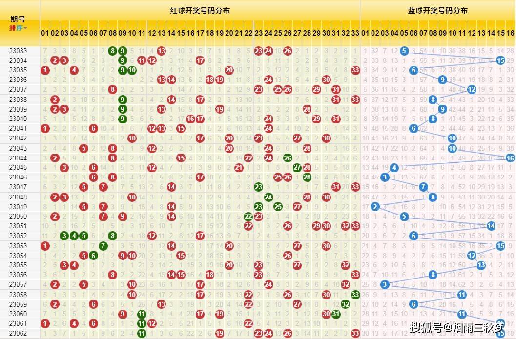 2023年双色球151期，揭秘开奖号码背后的故事与彩民心声