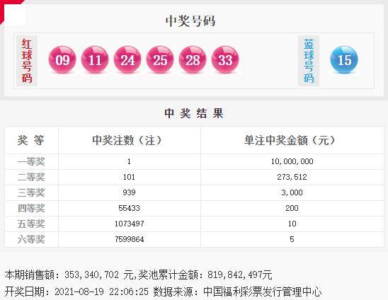 今日双色球开奖，揭秘中奖地区与幸运故事