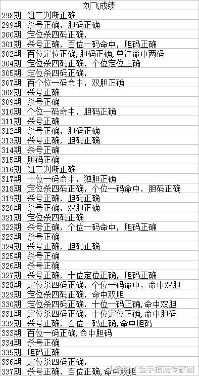 专家视角，解析体彩排列三每期专家推测号背后的逻辑与策略