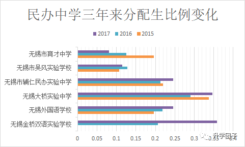 七星彩近500期开奖走势图深度解析