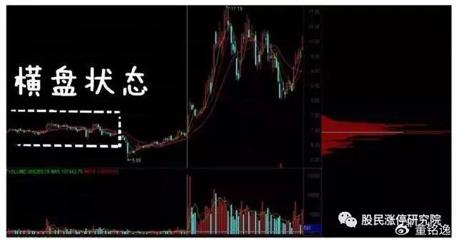 怎样看筹码分布图，视频教程的实用指南