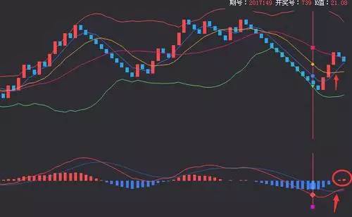 3D开奖结果查询，近100期走势图深度解析
